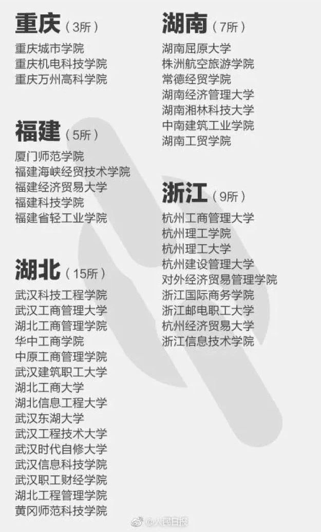 中国邮电大学、广东科技管理大学……这些名字看似“高大上”的学校，你们听说过么？其实，这些大学报了=白读！因为它们都是“野鸡大学”！