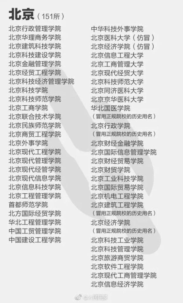 中国邮电大学、广东科技管理大学……这些名字看似“高大上”的学校，你们听说过么？其实，这些大学报了=白读！因为它们都是“野鸡大学”！