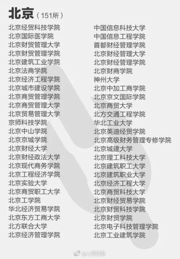 中国邮电大学、广东科技管理大学……这些名字看似“高大上”的学校，你们听说过么？其实，这些大学报了=白读！因为它们都是“野鸡大学”！