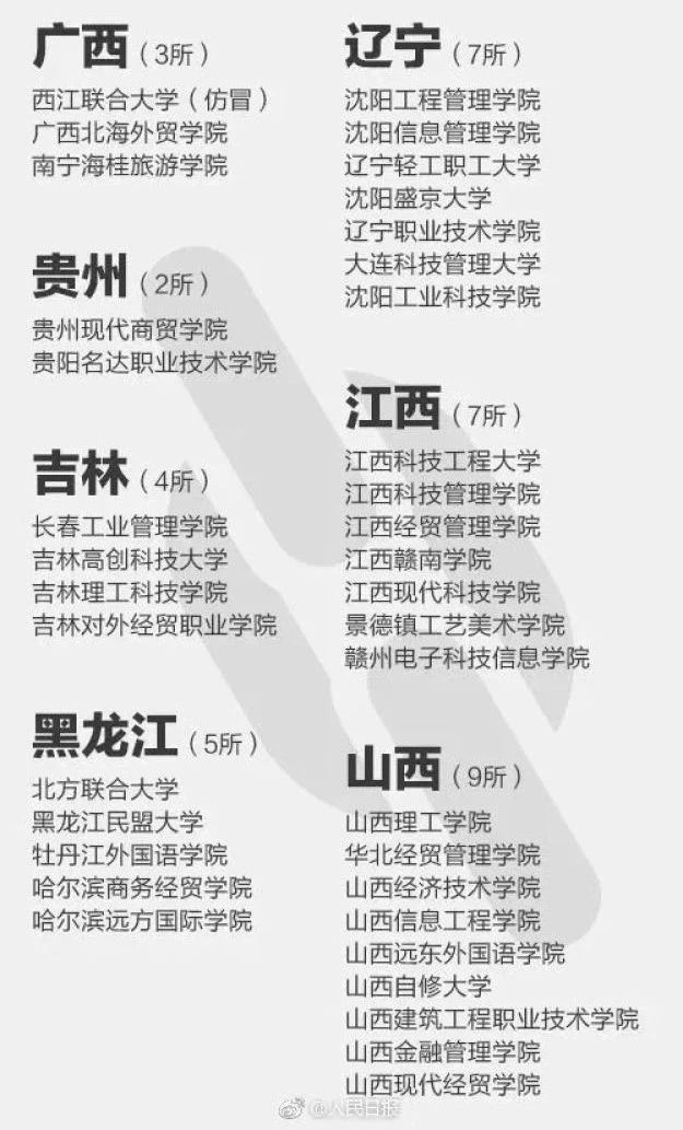 中国邮电大学、广东科技管理大学……这些名字看似“高大上”的学校，你们听说过么？其实，这些大学报了=白读！因为它们都是“野鸡大学”！