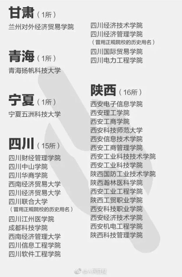 中国邮电大学、广东科技管理大学……这些名字看似“高大上”的学校，你们听说过么？其实，这些大学报了=白读！因为它们都是“野鸡大学”！