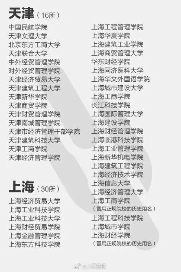 中国邮电大学、广东科技管理大学……这些名字看似“高大上”的学校，你们听说过么？其实，这些大学报了=白读！因为它们都是“野鸡大学”！