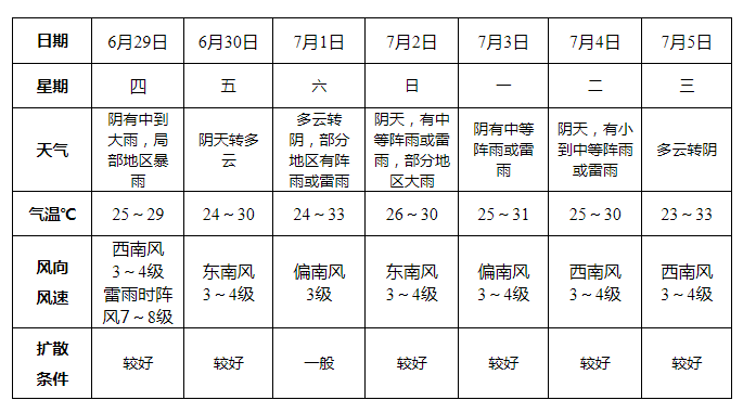 微信图片_20230629111330.png 刚刚!阜阳暴雨倾盆!今天午后,这些区域请注意防范!