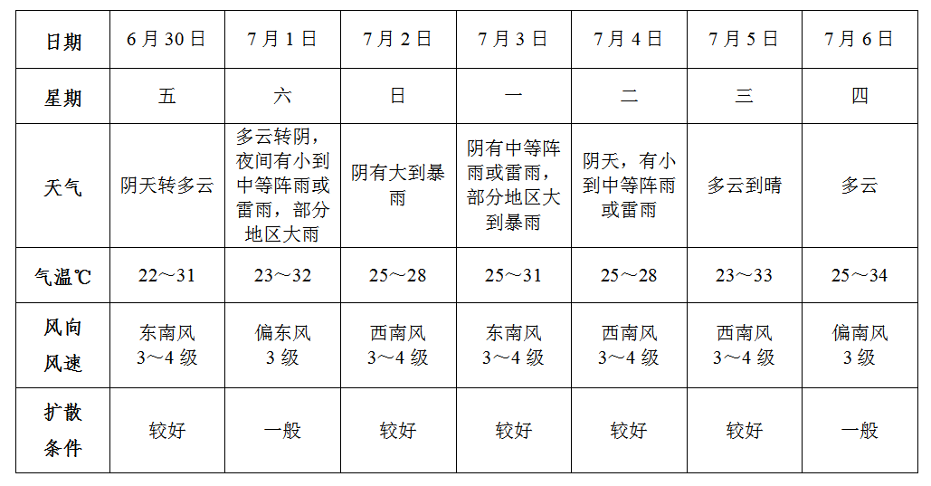 报！降雨量全省第一！暴雨又杀回阜阳