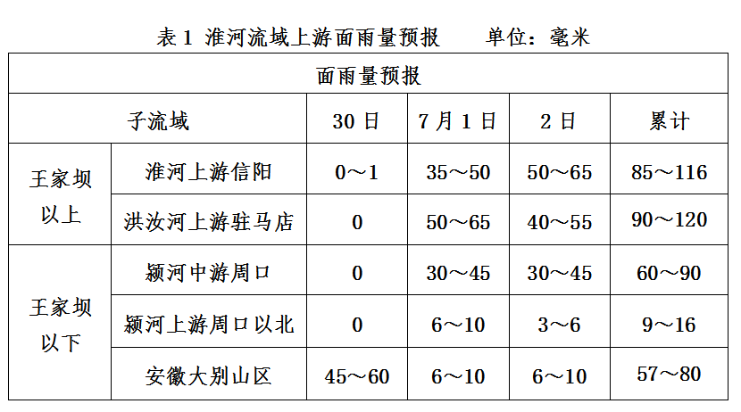 报！降雨量全省第一！暴雨又杀回阜阳