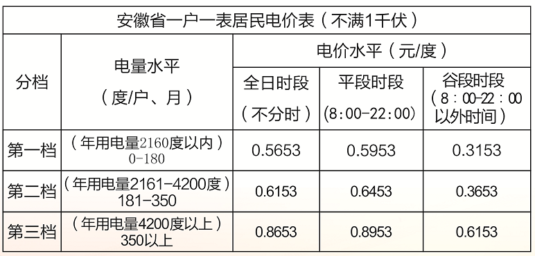 电价调整！