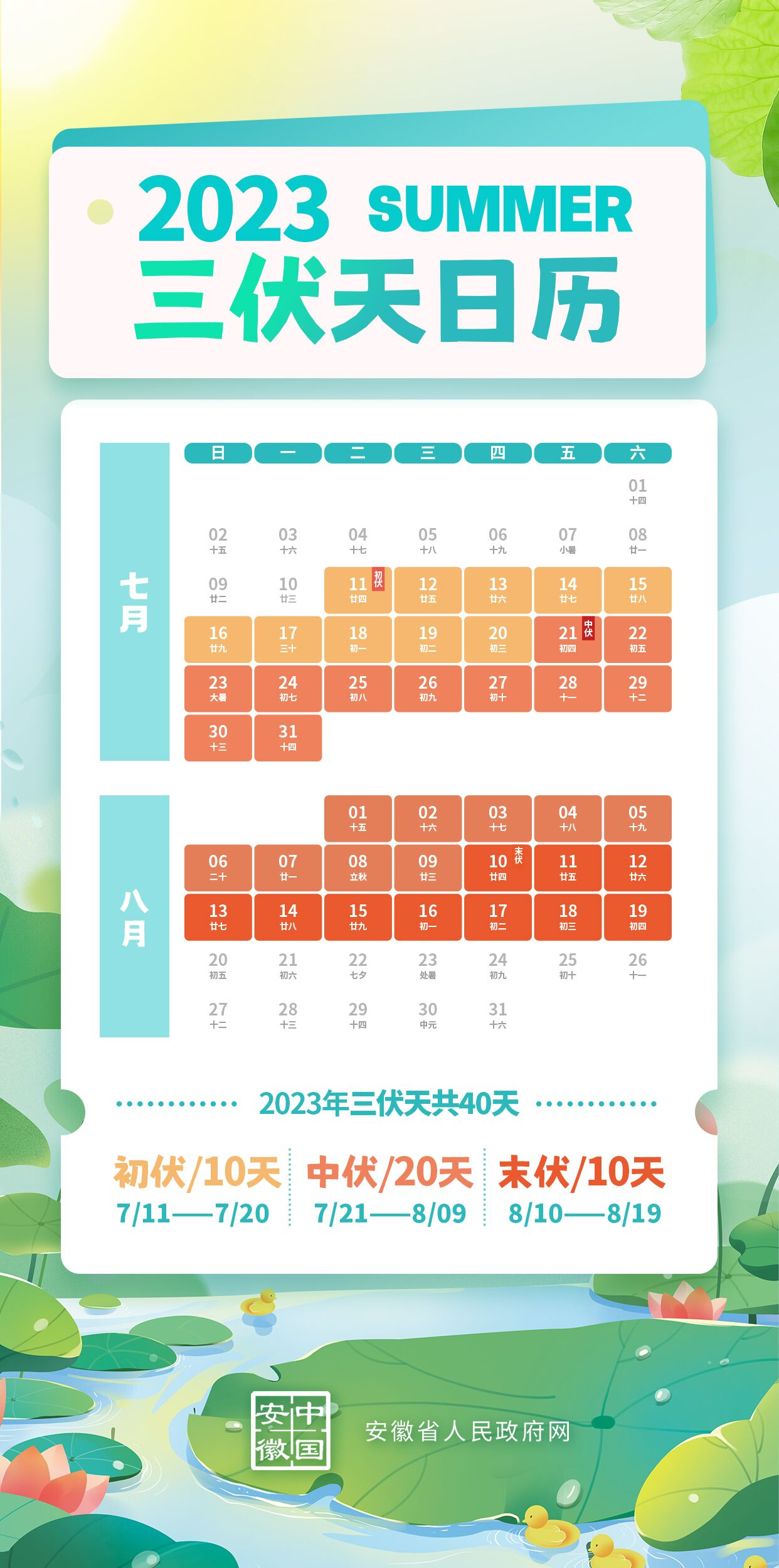 今日“入伏”，这份小贴士助您安度炎夏！