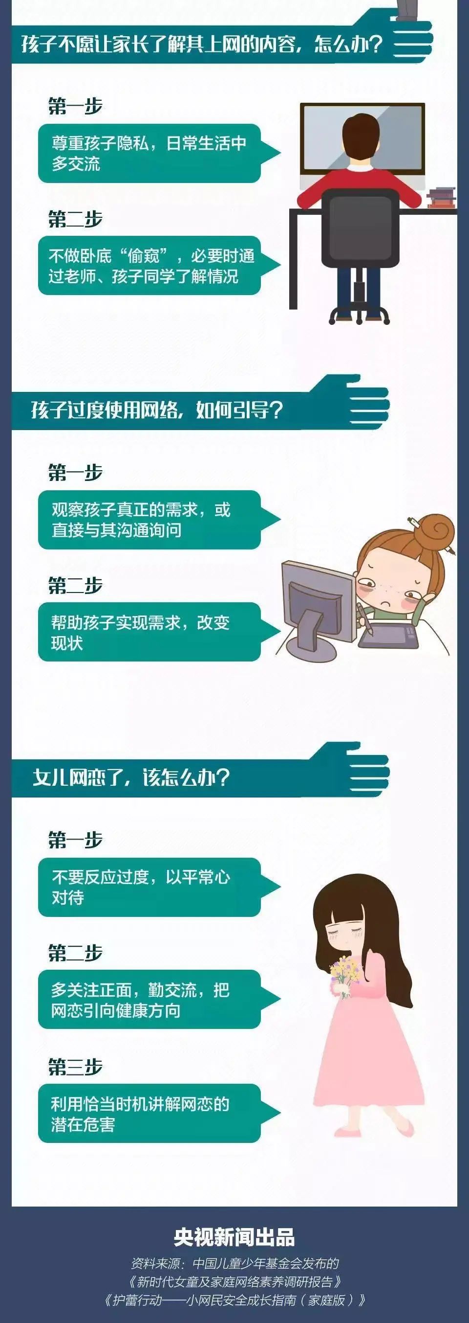 事关未成年人上网，中央网信办重点整治7个问题→