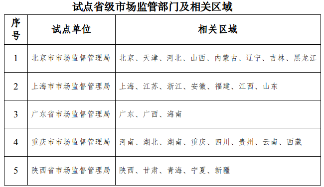经营者集中反垄断审查试点委托工作座谈会在陕西召开