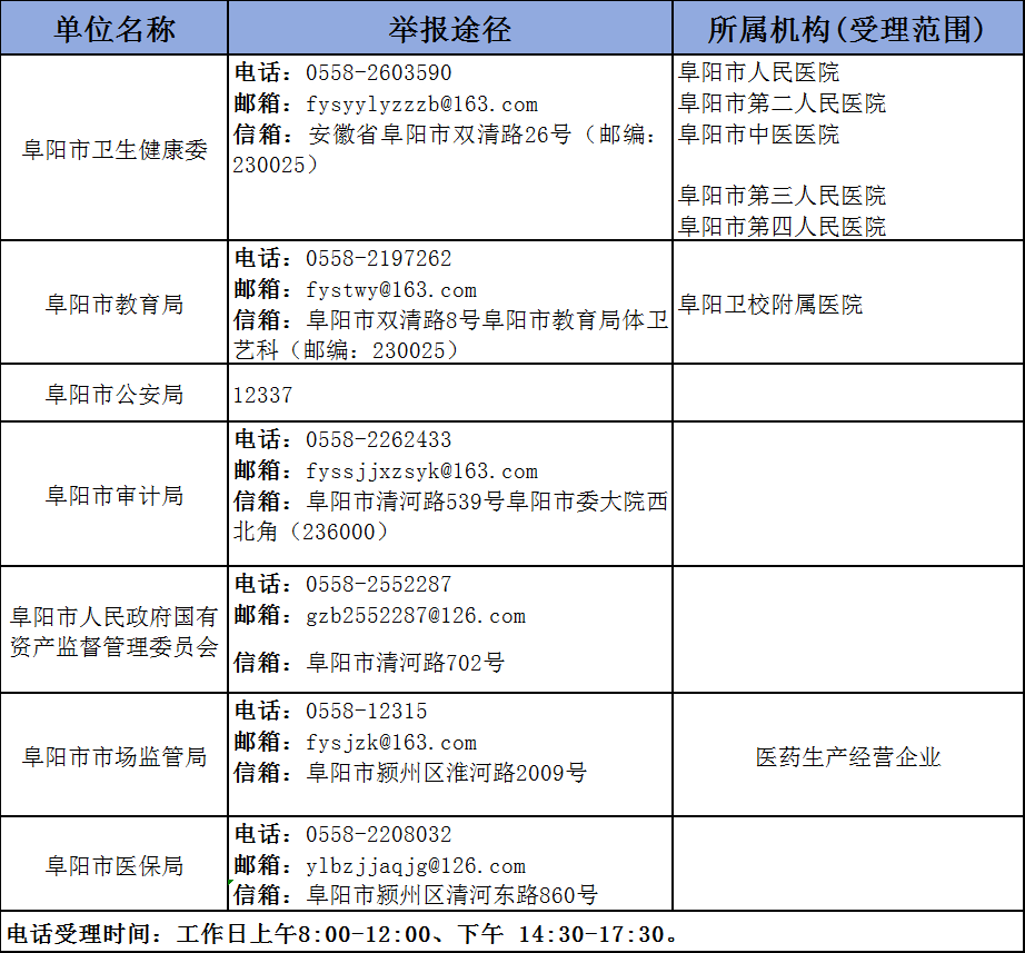 微信图片_20230819112039.png 阜阳市医药领域腐败问题集中整治举报途径公布!