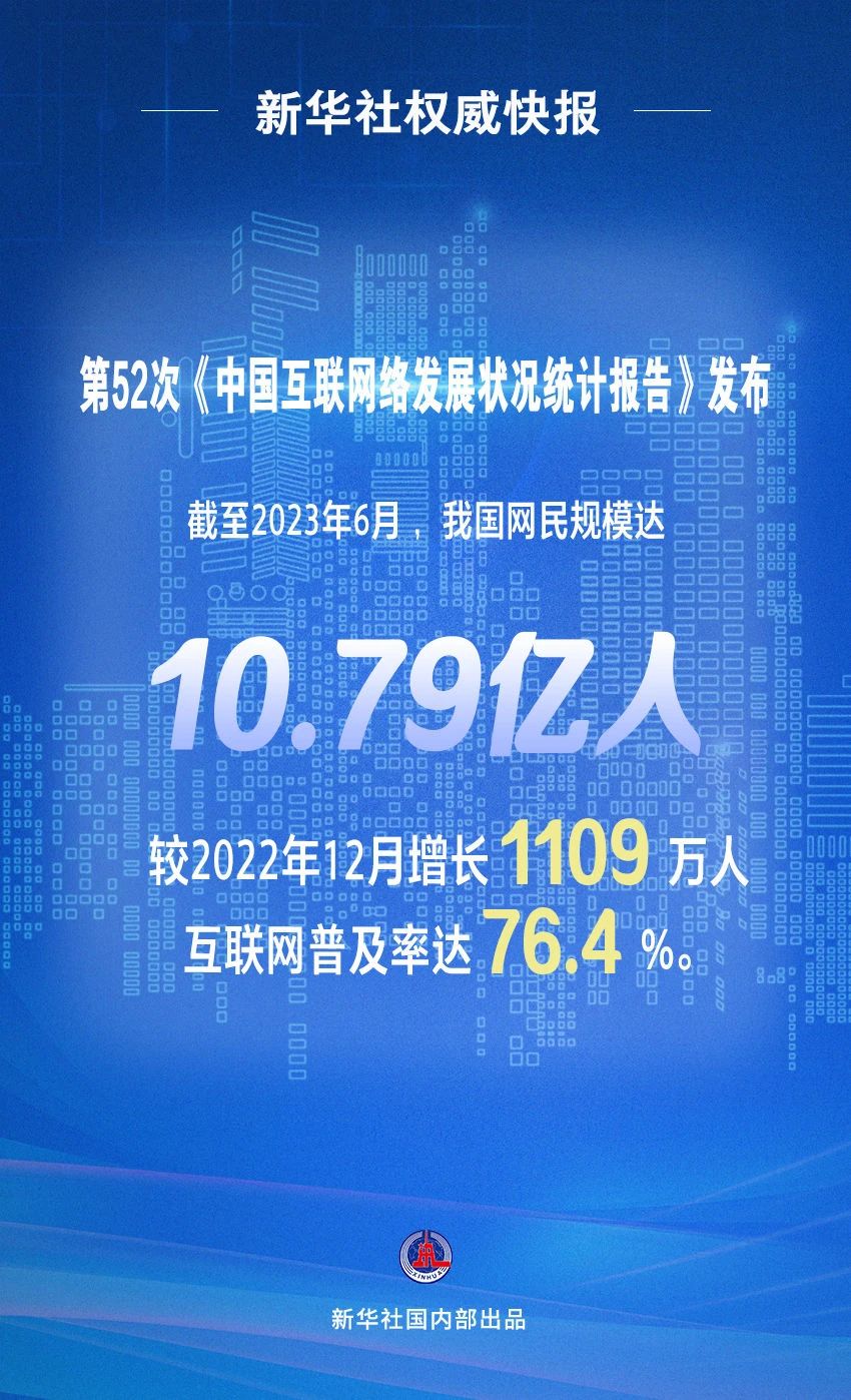中国互联网络信息中心8月28日在京发布第52次《中国互联网络发展状况统计报告》
