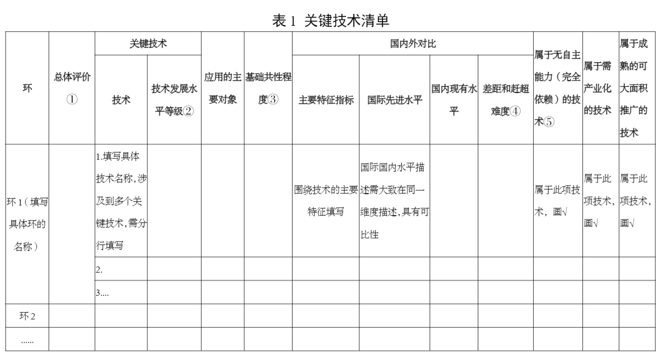 工信部印发《制造业技术创新体系建设和应用实施意见》