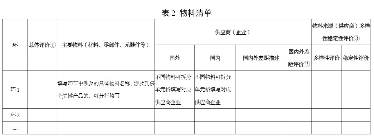 工信部印发《制造业技术创新体系建设和应用实施意见》