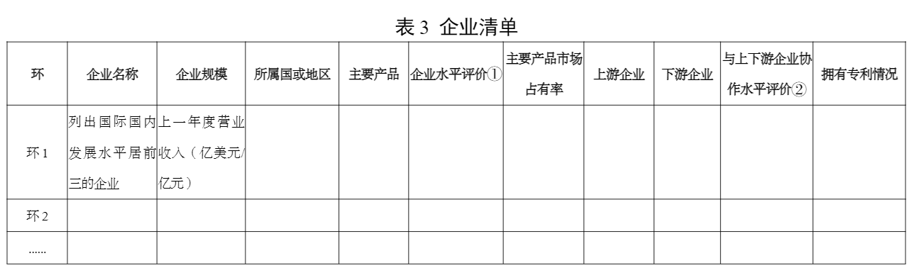 工信部印发《制造业技术创新体系建设和应用实施意见》