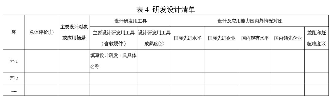 工信部印发《制造业技术创新体系建设和应用实施意见》