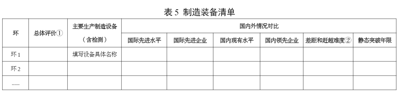 工信部印发《制造业技术创新体系建设和应用实施意见》