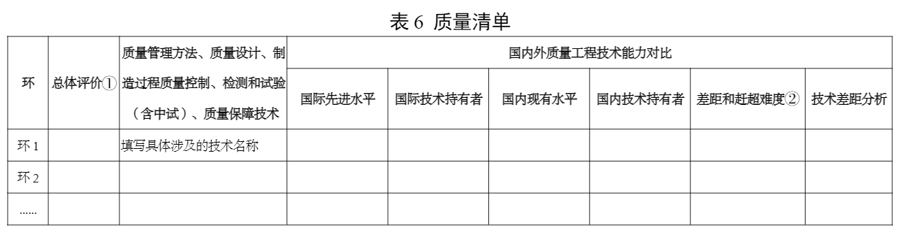 工信部印发《制造业技术创新体系建设和应用实施意见》