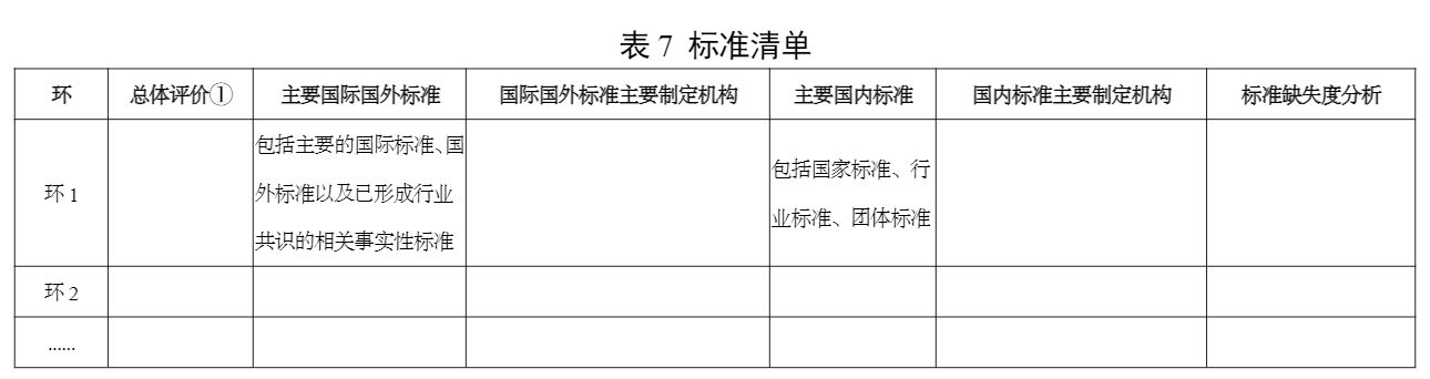 工信部印发《制造业技术创新体系建设和应用实施意见》
