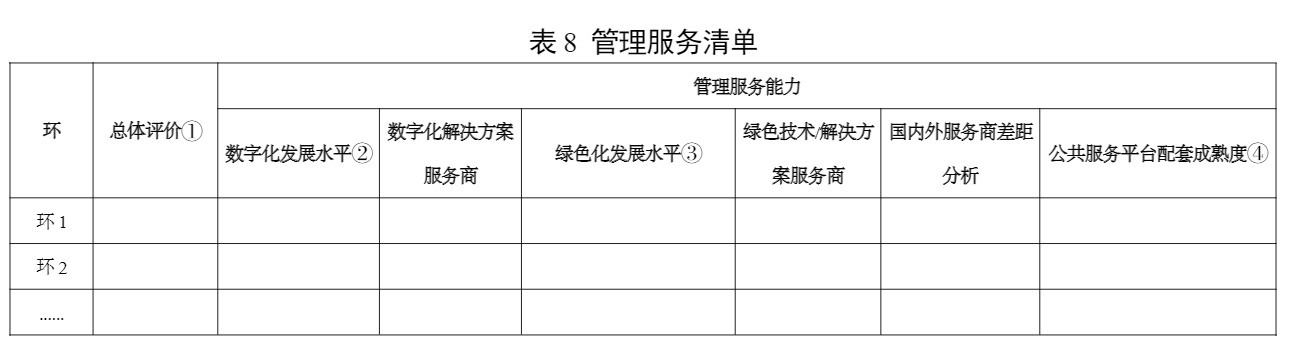 工信部印发《制造业技术创新体系建设和应用实施意见》