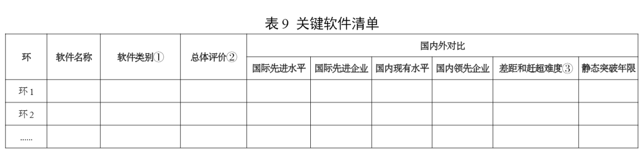 工信部印发《制造业技术创新体系建设和应用实施意见》