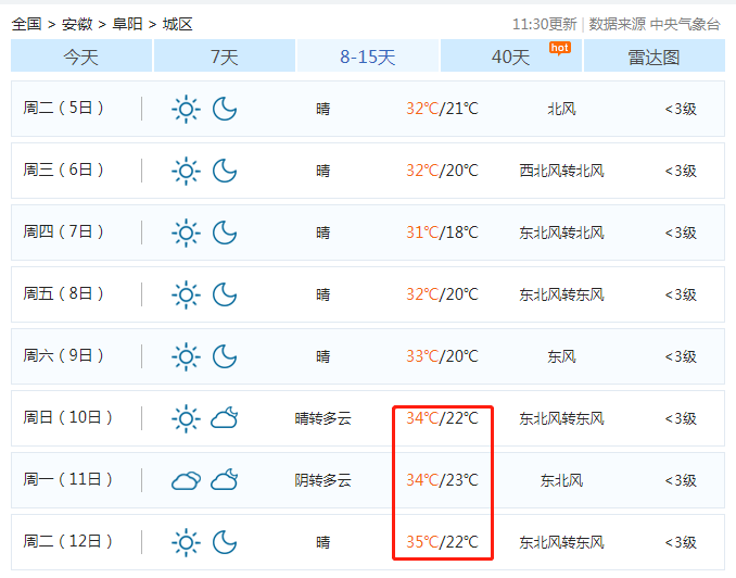微信图片_20230830085828_1.png 飙到35℃?秋老虎将杀到阜阳!