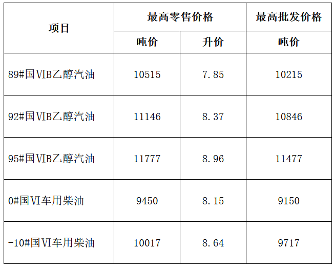 微信图片_20230921085136.png 调整!今晚24时起执行!