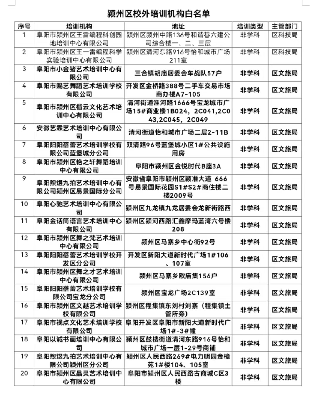 微信图片_20230928084819.png 颍州区教育局发布提醒 校外培训机构白名单公布
