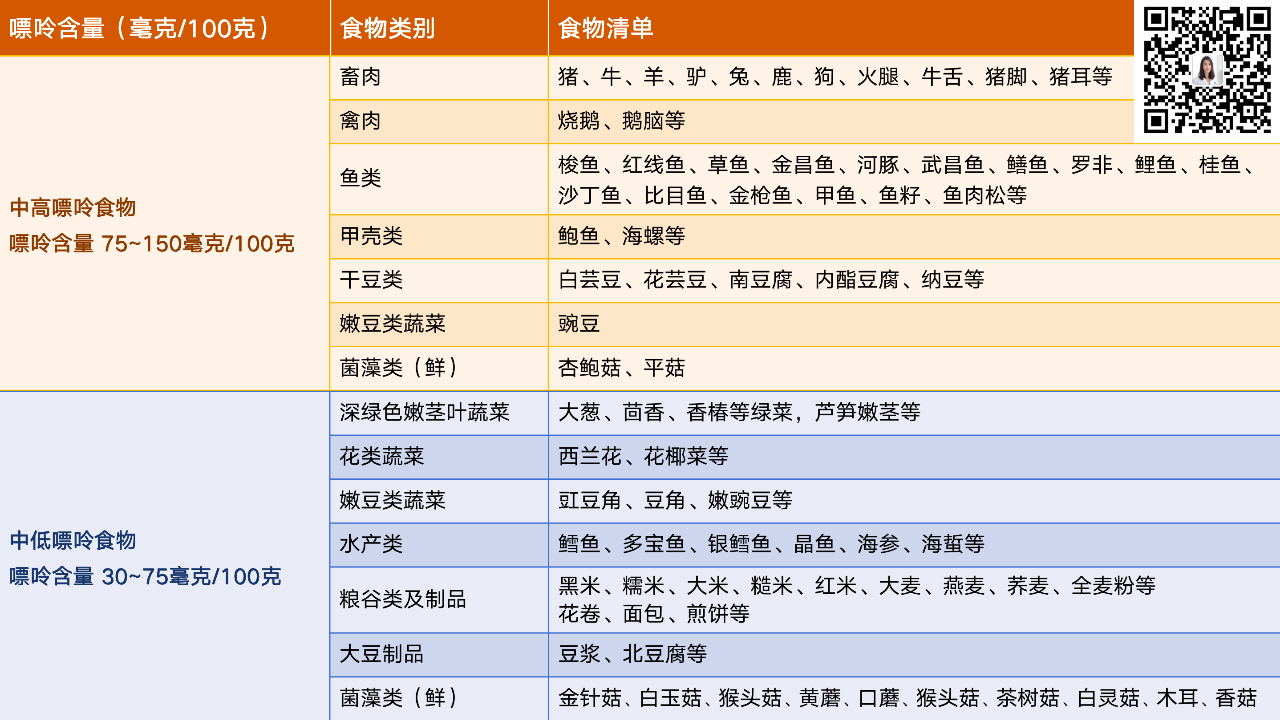 痛风伤肾、伤血管！收藏这7条建议，帮你快速降尿酸