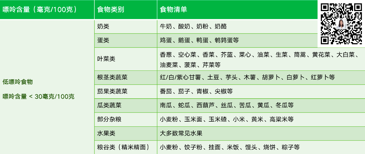 痛风伤肾、伤血管！收藏这7条建议，帮你快速降尿酸