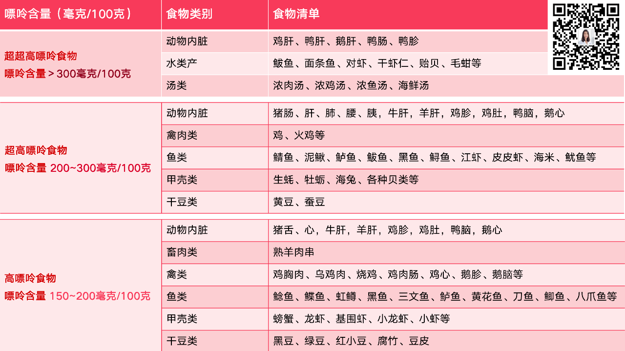 痛风伤肾、伤血管！收藏这7条建议，帮你快速降尿酸