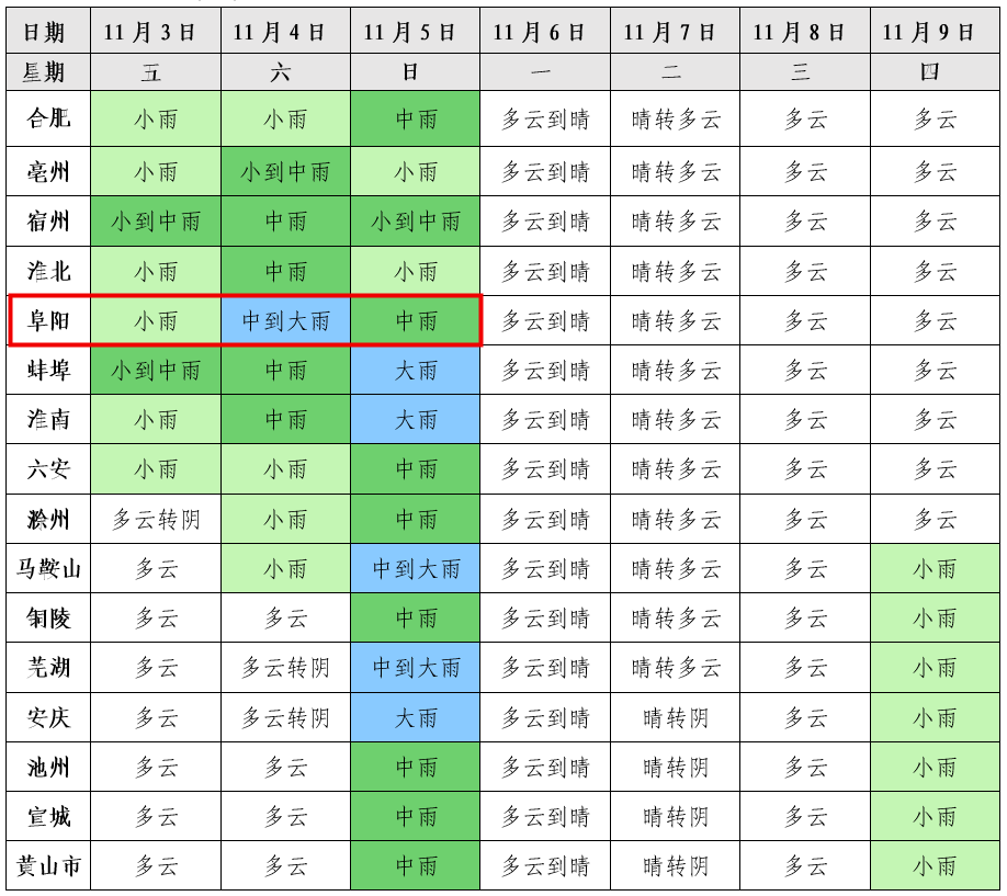 微信图片_20231104090420.png 大雨暴雨!降温11℃!