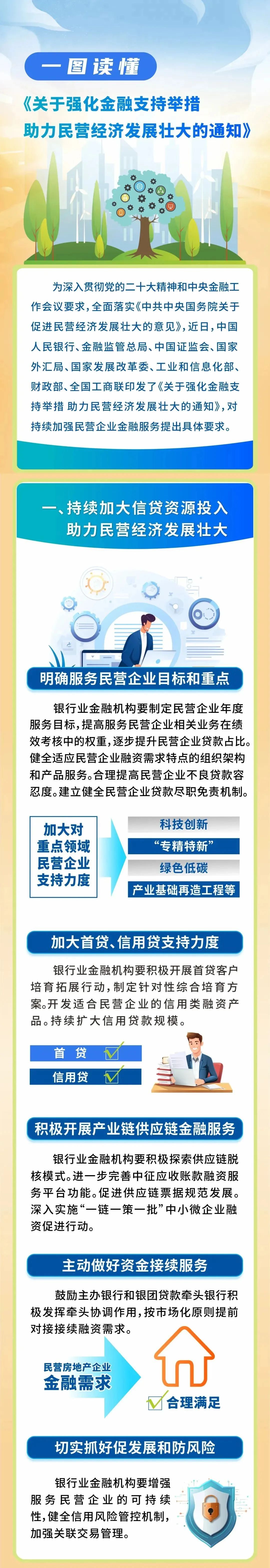 八部门推出25条举措加强民营企业金融服务，一图读懂→