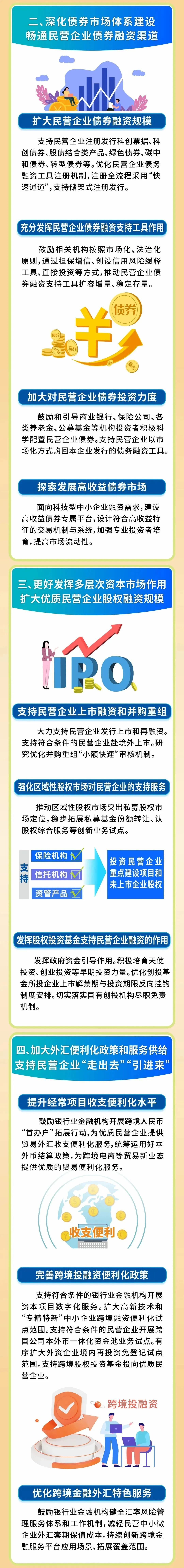 八部门推出25条举措加强民营企业金融服务，一图读懂→