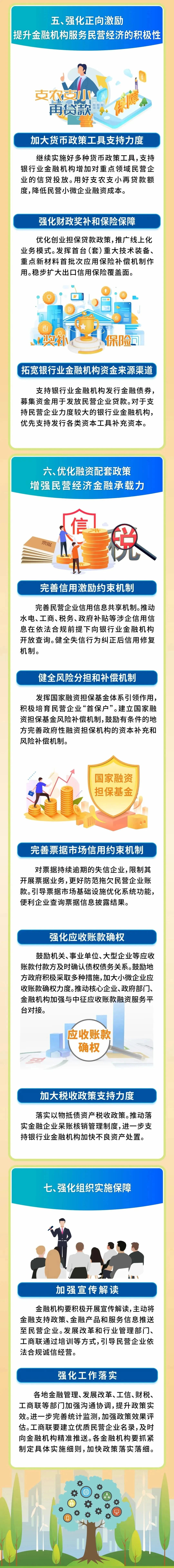 八部门推出25条举措加强民营企业金融服务，一图读懂→