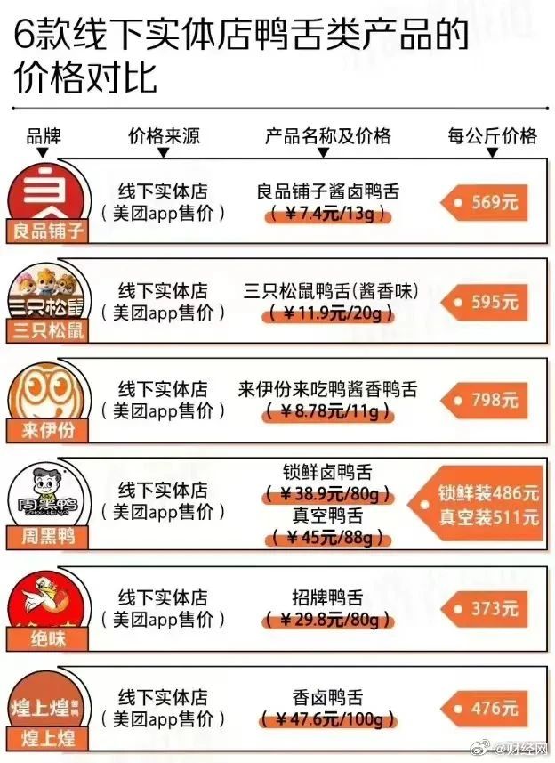 微信图片_20231201143750_2.jpg 11月30日,良品铺子将大规模降价的消息引发关注。