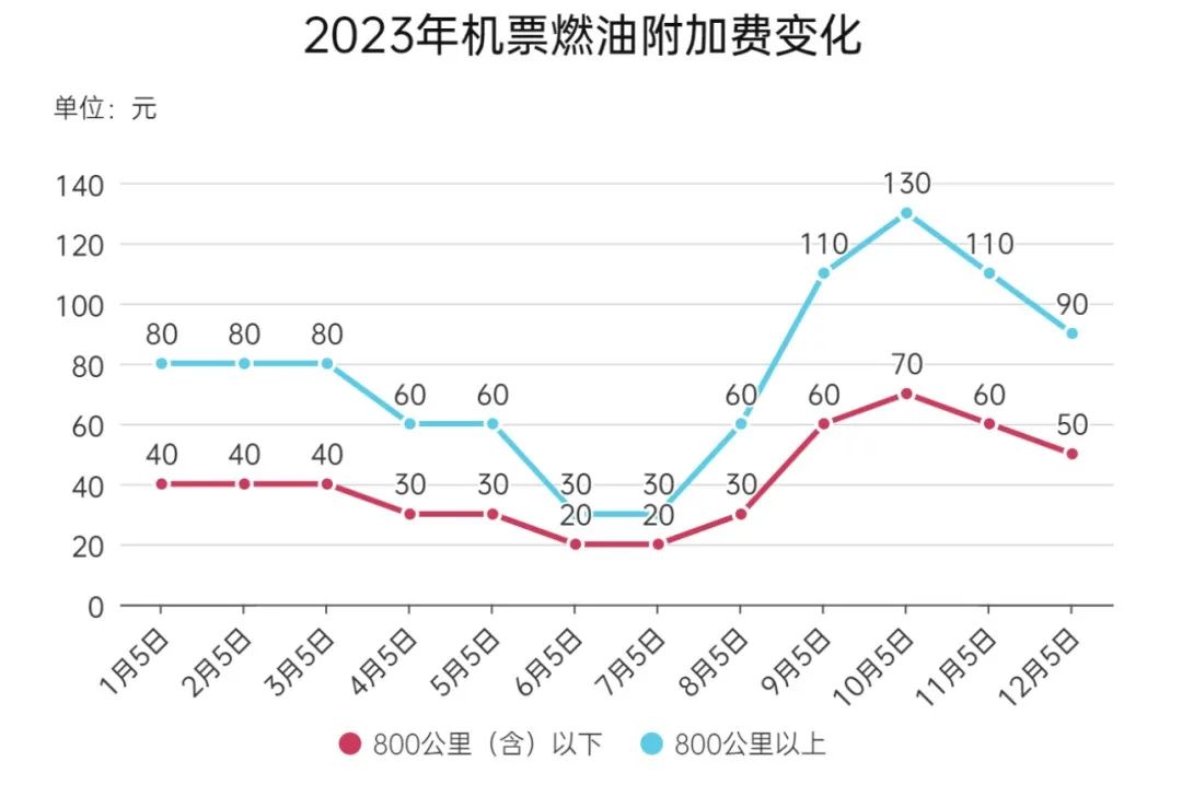 最新消息 明晚【油价或下跌】