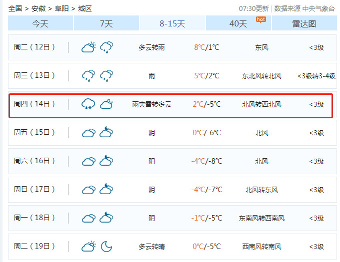 阜阳要下雪？最新消息！