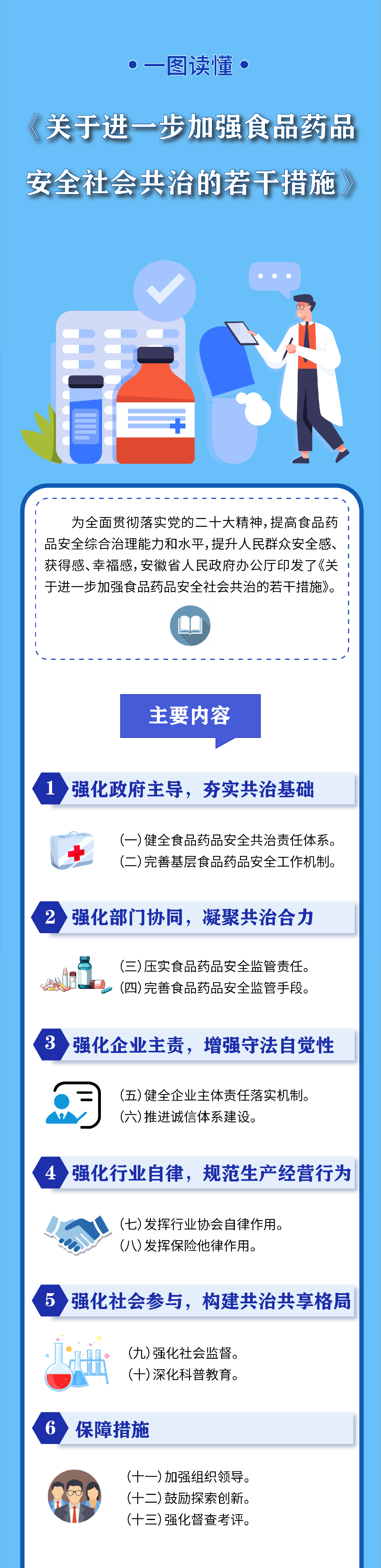 一图读懂《关于进一步加强食品药品安全社会共治的若干措施》