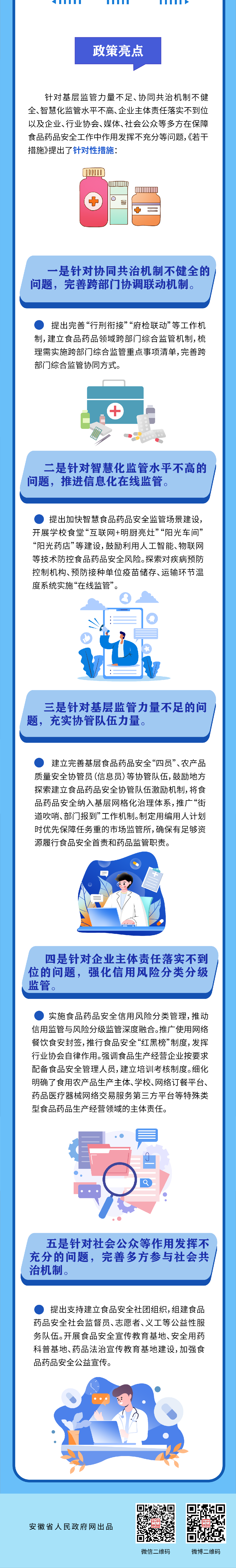 一图读懂《关于进一步加强食品药品安全社会共治的若干措施》