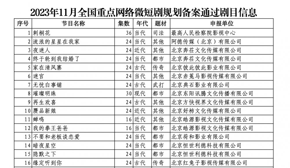 小程序刚付几百元年费转眼就不能看了？微短剧收费陷阱可不少......