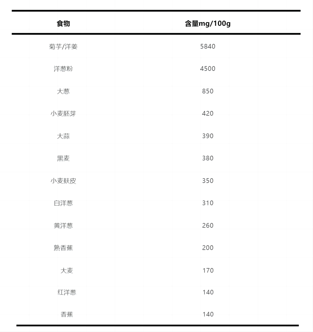 不是所有糖都对身体不好，这种“好糖”你知道吗？