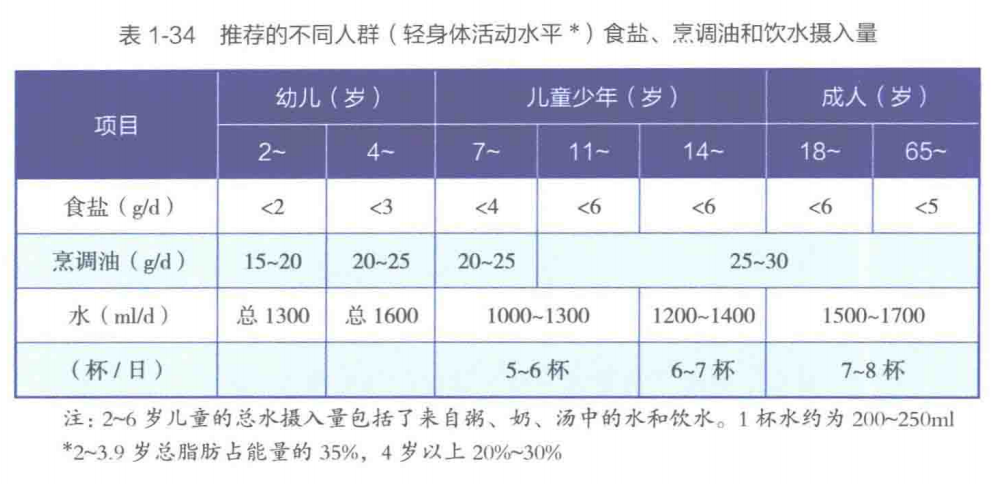 医生口中的“清淡饮食”到底指什么？我打赌没几个人清楚