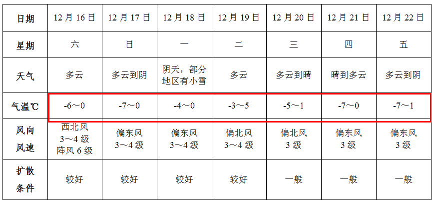 安徽发布首个低温蓝色预警