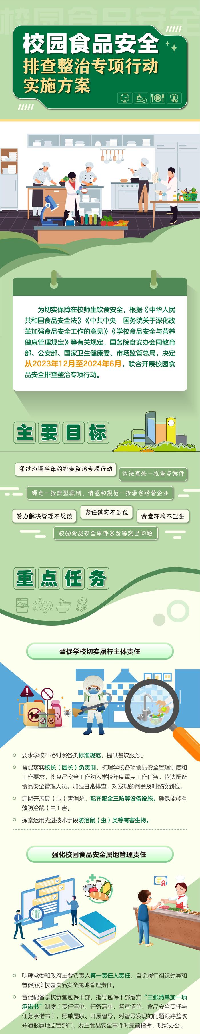 国务院食安办部署开展专项行动