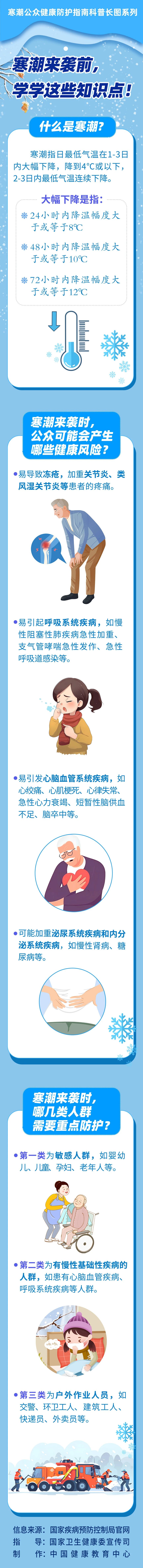 寒潮会带来哪些健康风险？三类人群需要重点防护！