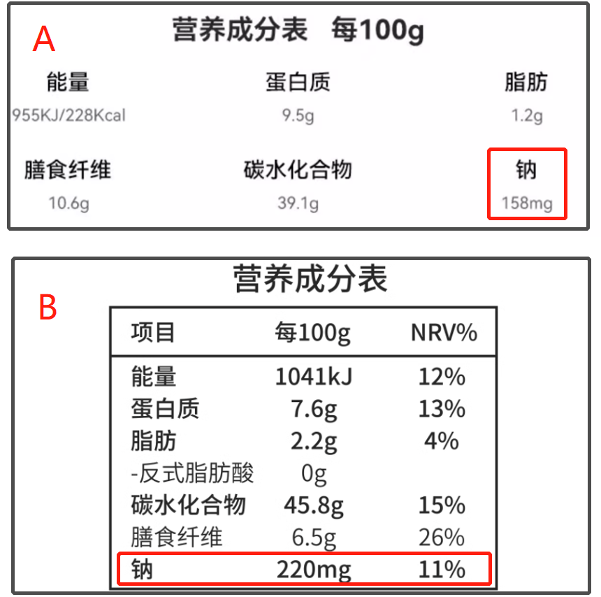 你是每天都吃面包的“面包控”吗？