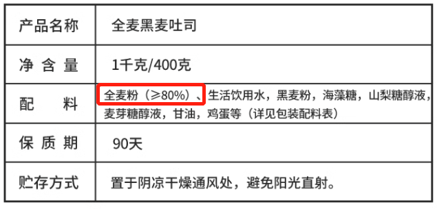 你是每天都吃面包的“面包控”吗？