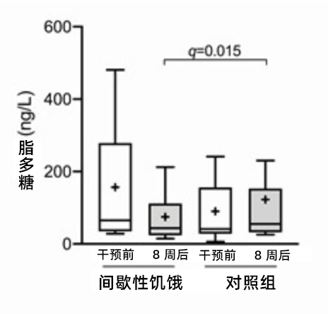 饿一饿，好处不止一点点！不只减肥，还会更长寿！