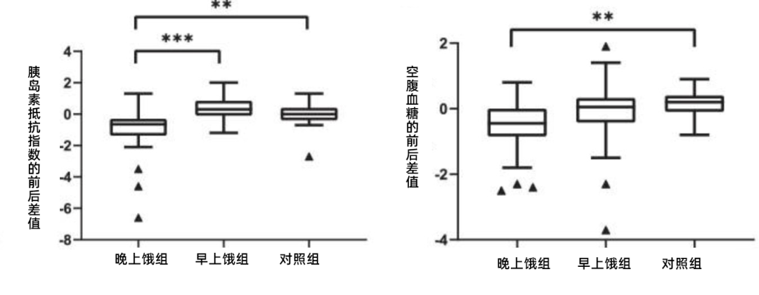 饿一饿，好处不止一点点！不只减肥，还会更长寿！
