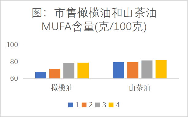 吃山茶油的好处只有这一个，跟你想的不一样！